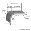 Bend radius - Bending diagram