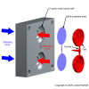 Clamp force - Clamping force